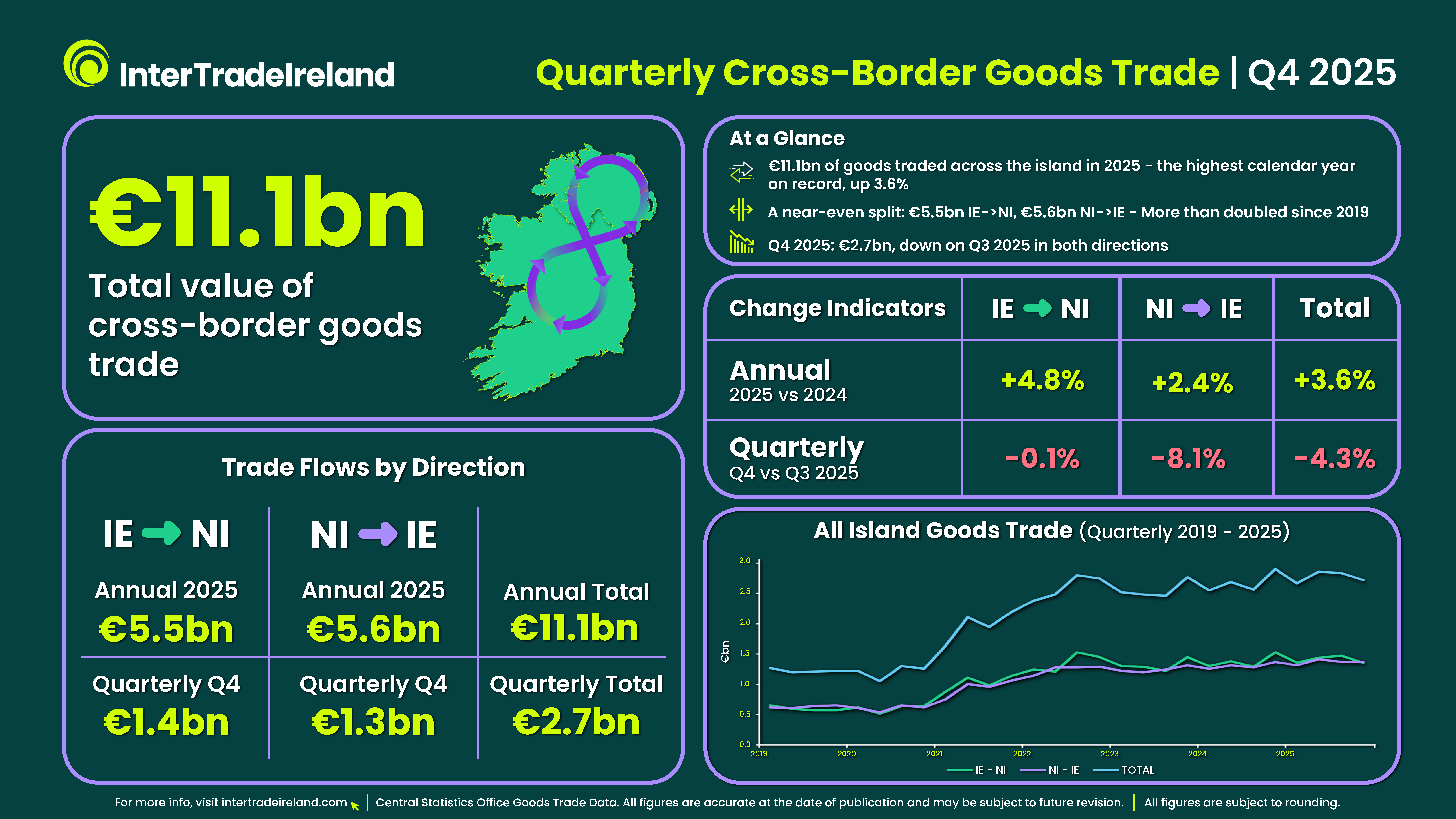 Quarterly Trade Infographic Q4 2025 Page 1