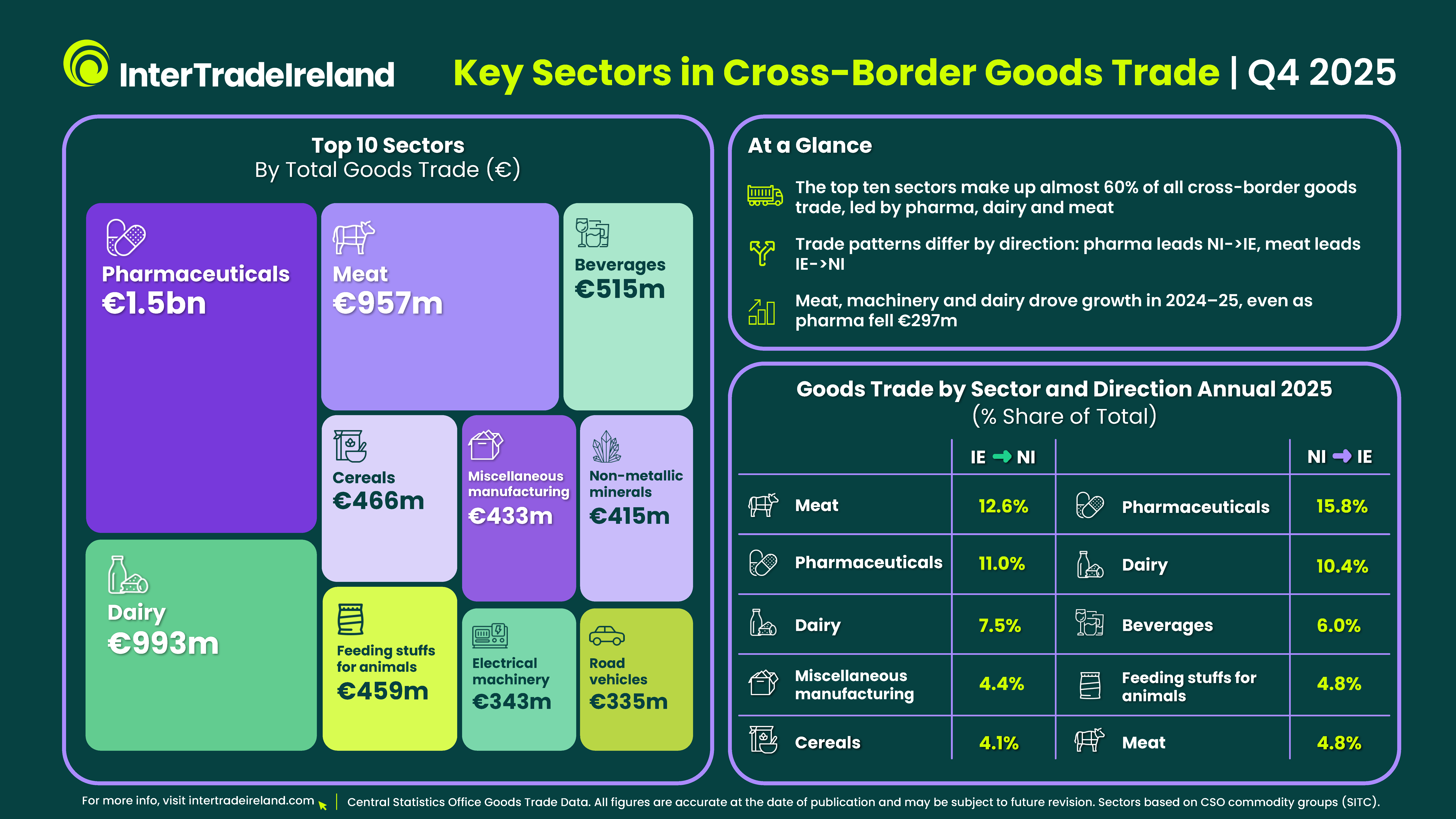 Quarterly Trade Infographic Q4 2025 Page 2