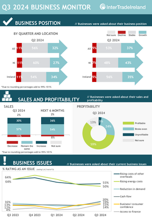 Q3 2024 Infographic
