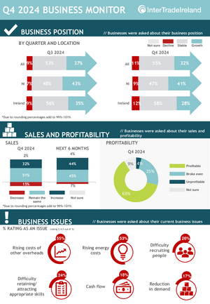 Q4 2024 Infographic