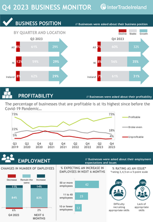 Q4 2023 Infographic