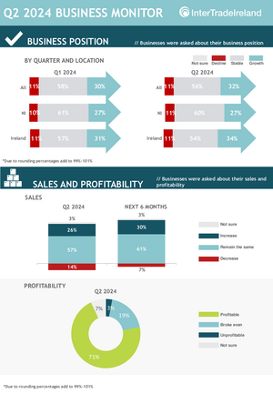 Q2 2024 Infographic