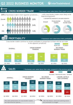 Q2 2022 Infographic