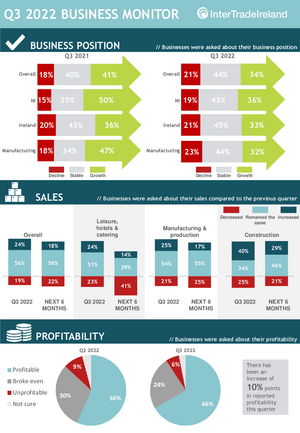 Q3 2022 Infographic